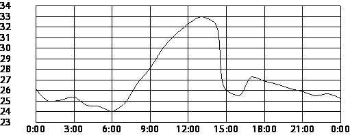 https://oge.sdamgia.ru/docs/DE0E276E497AB3784C3FC4CC20248DC0/questions/G.MA.2014.15.15.05/innerimg0.png
