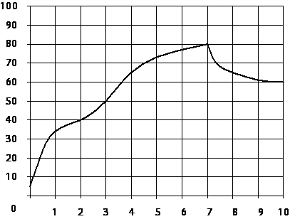 https://oge.sdamgia.ru/docs/DE0E276E497AB3784C3FC4CC20248DC0/questions/G.MA.2014.15.13.20/innerimg0.png