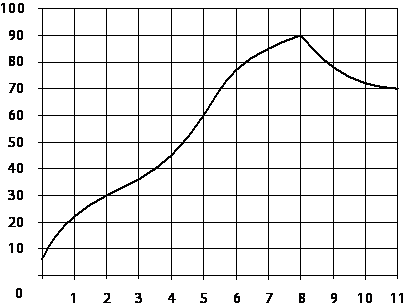 https://oge.sdamgia.ru/docs/DE0E276E497AB3784C3FC4CC20248DC0/questions/G.MA.2014.15.13.19/innerimg0.png