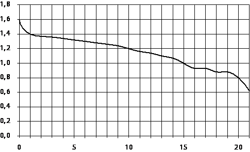 https://oge.sdamgia.ru/docs/DE0E276E497AB3784C3FC4CC20248DC0/questions/G.MA.2014.15.13.10/innerimg0.png
