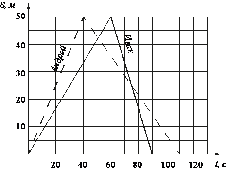 https://oge.sdamgia.ru/docs/DE0E276E497AB3784C3FC4CC20248DC0/questions/G.MA.2014.15.07.05/innerimg0.png