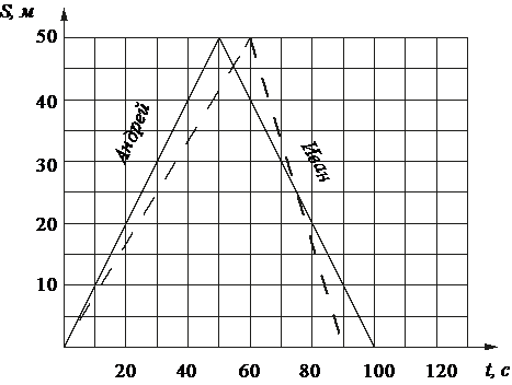 https://oge.sdamgia.ru/docs/DE0E276E497AB3784C3FC4CC20248DC0/questions/G.MA.2014.15.07.07/innerimg0.png