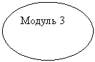 Овал: Модуль 3