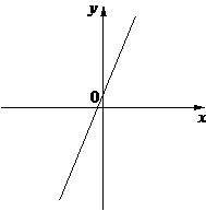 Adobe Systems