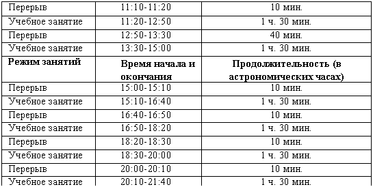 �������: ������� 11:10-11:20 10 ���.

������� ������� 11:20-12:50 1 �. 30 ���.

������� 12:50-13:30 40 ���.

������� ������� 13:30-15:00 1 �. 30 ���.

����� ������� ����� ������ � ��������� ����������������� (� ��������������� �����)

������� 15:00-15:10 10 ���.

������� ������� 15:10-16:40 1 �. 30 ���.

������� 16:40-16:50 10 ���.

������� ������� 16:50-18:20 1 �. 30 ���.

������� 18:20-18:30 10 ���.

������� ������� 18:30-20:00 1 �. 30 ���.

������� 20:00-20:10 10 ���.

������� ������� 20:10-21:40 1 �. 30 ���.

 

