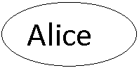 ����: Alice
