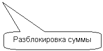����������� ������������� �������: ������������� �����