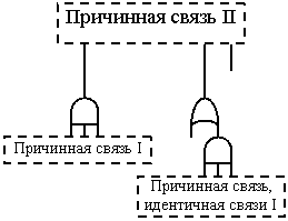 Блок-схема: задержка: А,Месяц: В,Блок-схема: задержка: С