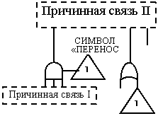 Блок-схема: задержка: А,Месяц: В