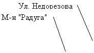 Выноска 2 (без границы): М-н "Радуга"