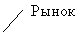 Выноска 2 (без границы): Рынок