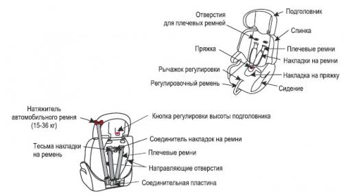 Устройство автокресла LB 515