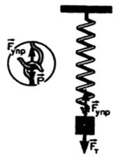 "Рис. 2"