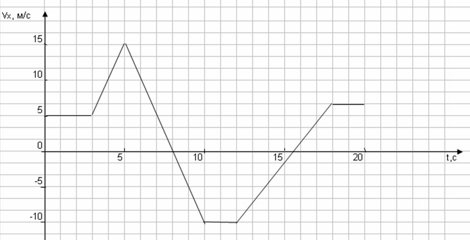 разделы_физики:кинематика:fizika-kinematikaa9.jpg