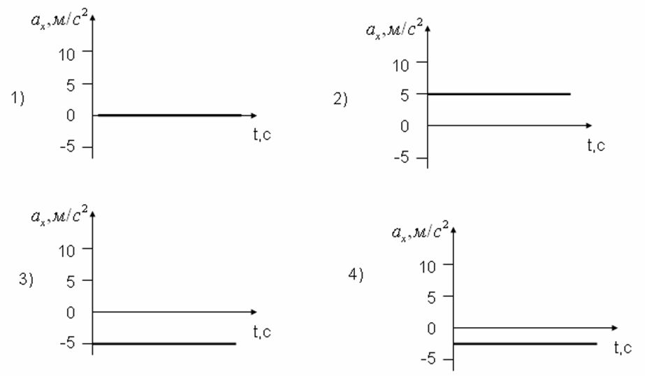 разделы_физики:кинематика:fizika-kinematikaa9-1.jpg