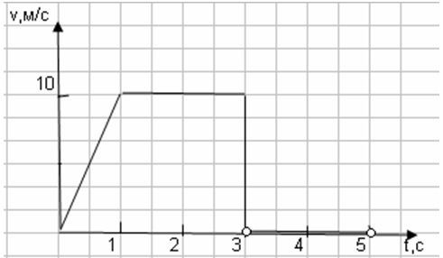разделы_физики:кинематика:fizika-kinematikaa10.jpg