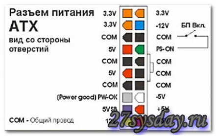 "Как проверить блок питания компьютера"