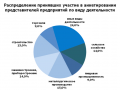 "Инфографика предоставлена пресс-службой Министерства экономического развития Челябинской области"