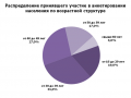 "Инфографика предоставлена пресс-службой Министерства экономического развития Челябинской области"