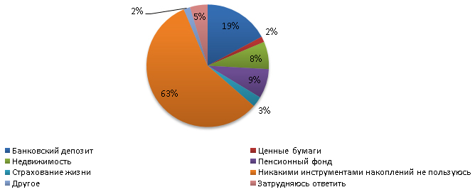 "Пенсионная система: население хочет стабильности"