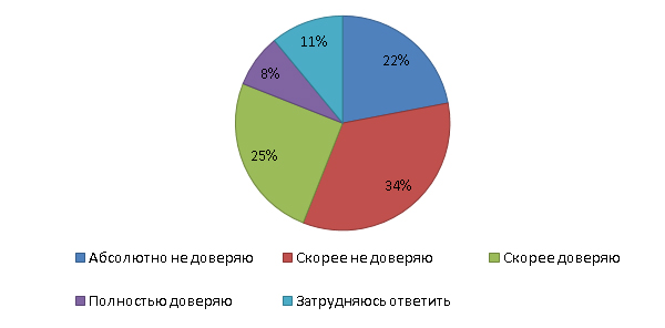 "Пенсионная система: население хочет стабильности"