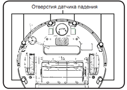 Чистка датчиков падения