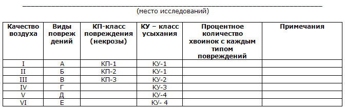Изображение:Bioind-tabl1.jpg