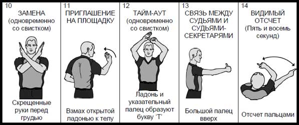 "Правила баскетбола: жесты судей в баскетболе"