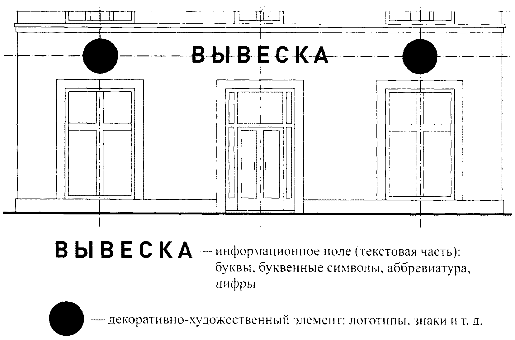 Размер Вывески Магазина