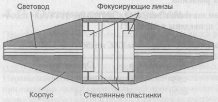 "Рисунок 4.2 Оптический разъем линзового типа"