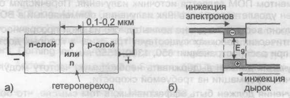 "Рисунок 5.2 Двойная гетероструктура: а) гетероструктура; б) энергетическая диа-грамма при прямом смещении"