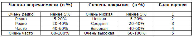 Изображение:Lihenoind-tabl.jpg
