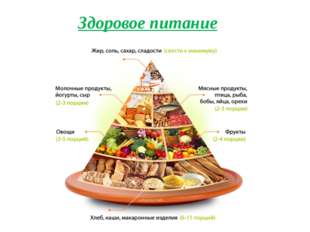 "Здоровое питание Здоровое питание "
